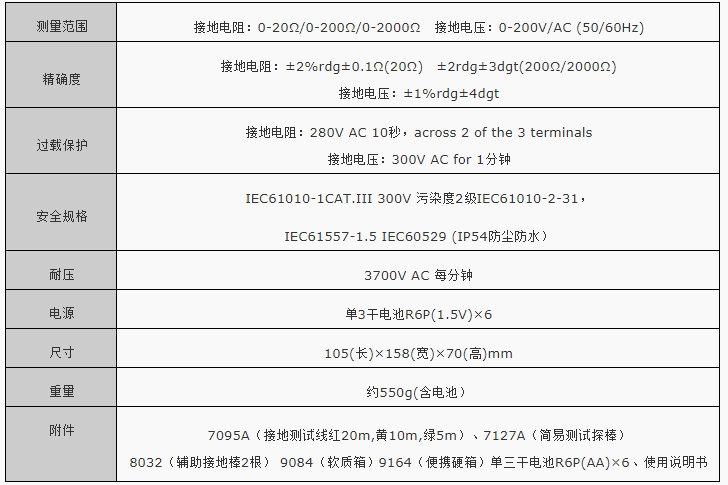 　　4105AH數(shù)字接地電阻測(cè)試儀  　　◆性能特點(diǎn)  　　1.小型輕量，采用強(qiáng)耐沖擊的新素材外殼。  　　2. 2mA測(cè)量電流允許接地電阻測(cè)試時(shí)不會(huì)使被測(cè)回路的  　　3.接地泄漏電流斷路器跳脫。  　　4.除了精密測(cè)試同時(shí)配備簡易測(cè)試用探棒(使用肩帶進(jìn)行簡易測(cè)試)。  　　5.可進(jìn)行地電壓測(cè)試。  　　6. 輔助接地電阻值過大時(shí)，啟動(dòng)警告功能。  　　7. 即使淋少量雨也無妨的防塵防水設(shè)計(jì)符合國際安全規(guī)格  　　8.IEC60529(IP54)。  　　9.設(shè)計(jì)符合國際安全規(guī)格IEC61010-1 CAT.III 300V  　　◆技術(shù)參數(shù)