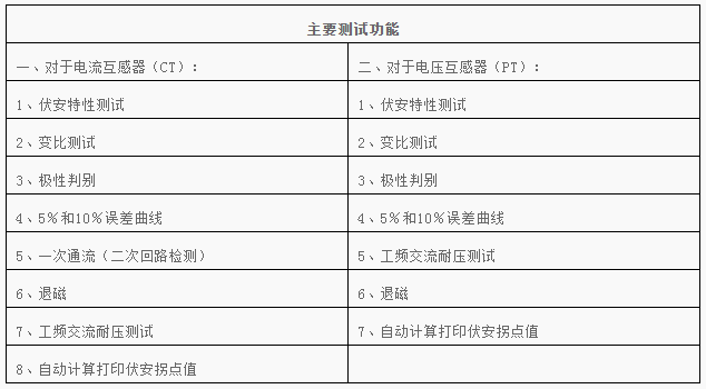 BLFA-B互感器綜合測試儀主要用于現(xiàn)場檢測CT/PT的伏安特性、變比、極性、退磁、5%10%的誤差曲線、二次側(cè)回路檢查和工頻交流耐壓等，單機輸出電壓可達1000V，電流達到600A，能滿足裝機容量500KV輸變電工程檢測環(huán)境。實驗時僅需設(shè)定測試電壓/電流值，不需要設(shè)置步長，設(shè)備便能夠自動升壓/升流，并將互感器的伏安特性曲線或變比、極性等實驗結(jié)果快速顯示出來，支持?jǐn)?shù)據(jù)保存和現(xiàn)場打印，不但省去手動調(diào)壓、人工記錄、描曲線等繁瑣勞動，還能通過USB接口與筆記本電腦聯(lián)機上傳測試數(shù)據(jù)，進行編輯保存或打印。操作簡單方便，提高工作效率，是現(xiàn)場檢測的首選設(shè)備。